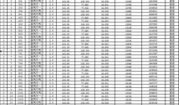 中原区环保厅爆料公告最新